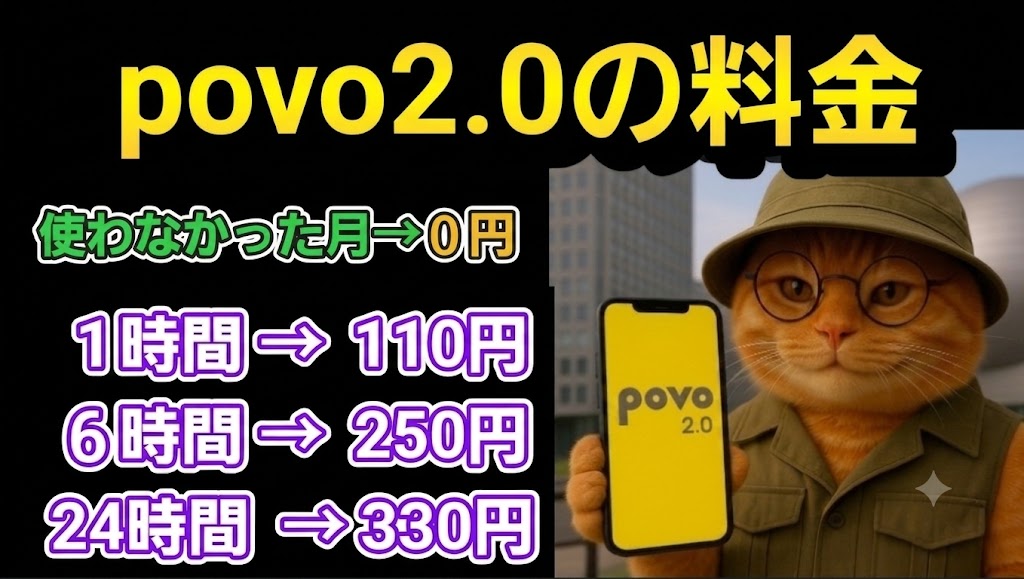 povo2.0の料金プランのまとめ画像。使わなかった月は0円、データ使い放題(1時間)は110円、6時間は250円、24時間は330円と記載。メガネをかけた茶トラ猫がpovo2.0の画面が表示されたスマホを持っている様子。