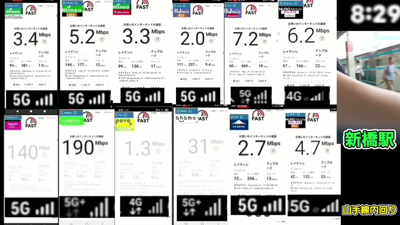 新橋駅 8:31 一周完了時の12回線の速度(山手線内回り・12台同時測定)