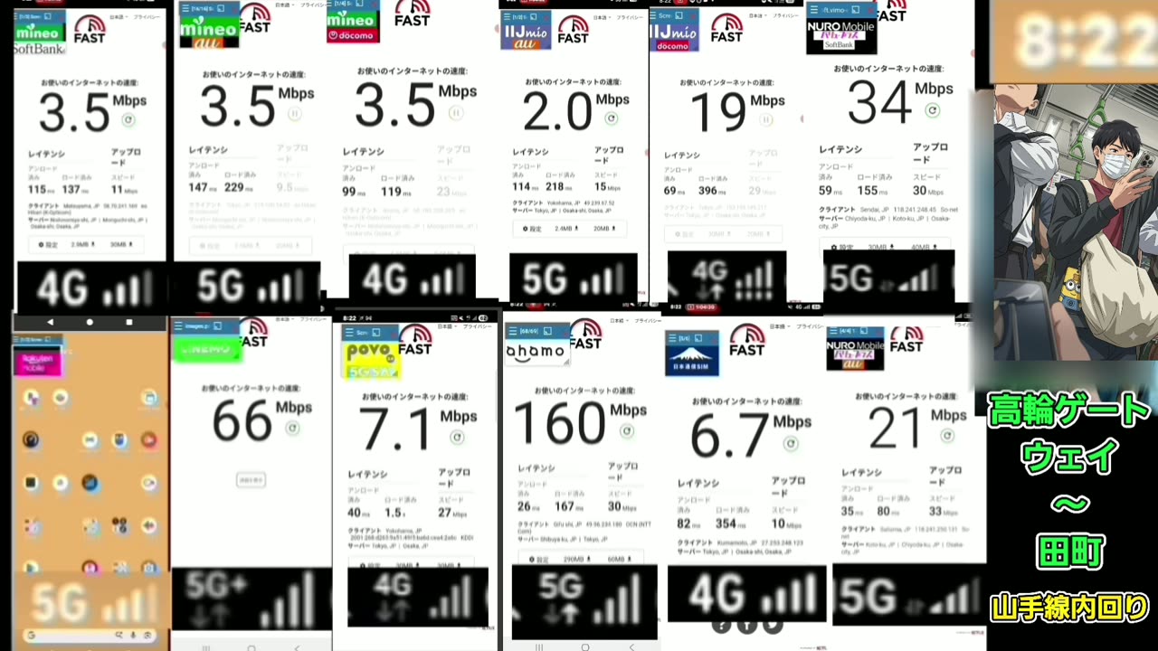 高輪ゲートウェイ駅 8:22 12回線の速度。NUROソフトバンク回線が34Mbps(山手線内回り・12台同時測定)