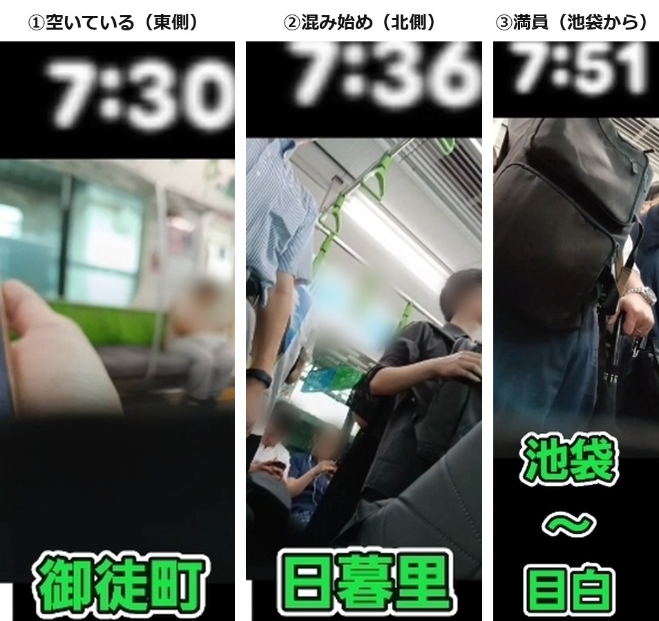 朝の山手線の車内の混み具合。御徒町7:30は空いていて、日暮里7:36で混み始め、池袋から満員