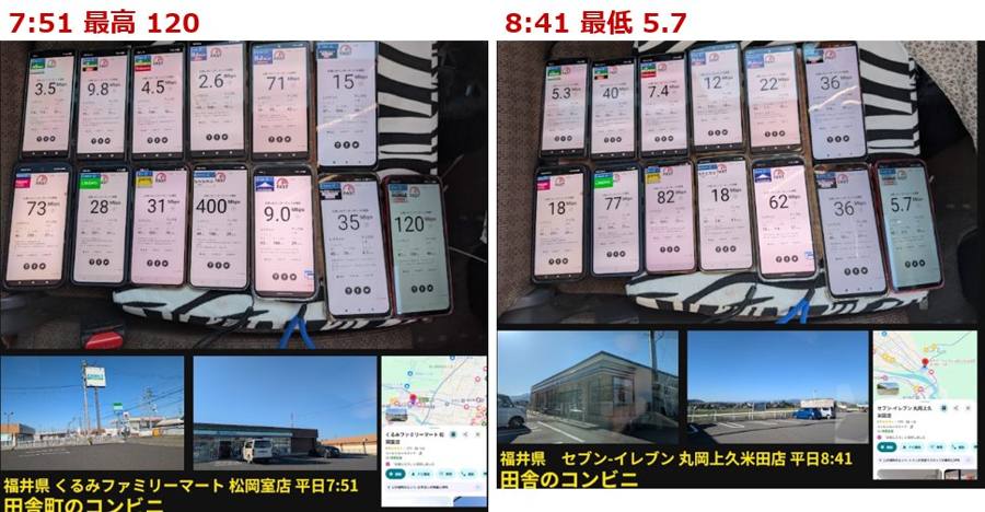 朝の測定例。7時51分は120Mbps、8時41分は5.7Mbps。場所と時刻が異なる個別の測定結果です。