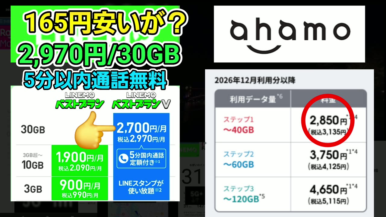 LINEMOは30GBで2,970円(5分かけ放題つき)。ahamoの12月からの料金と並べた場面