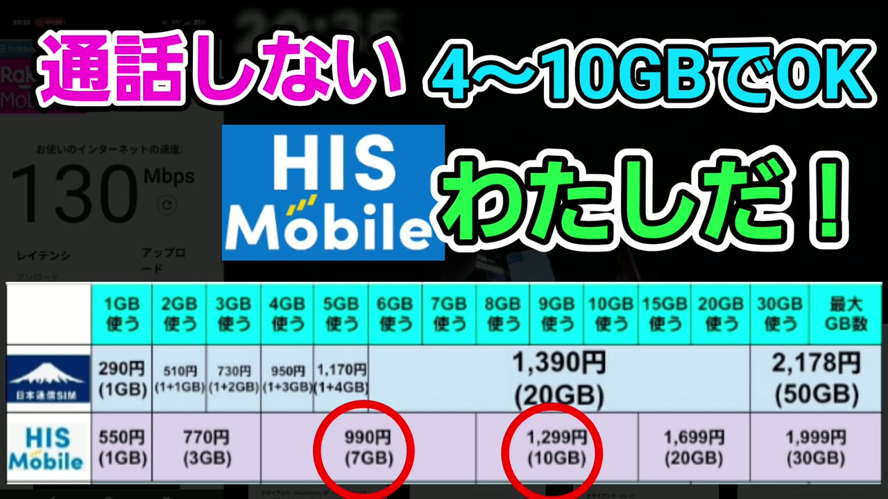 HISモバイルは通話をあまりしない月4〜10GBの人向け(7GB 990円・10GB 1,299円)