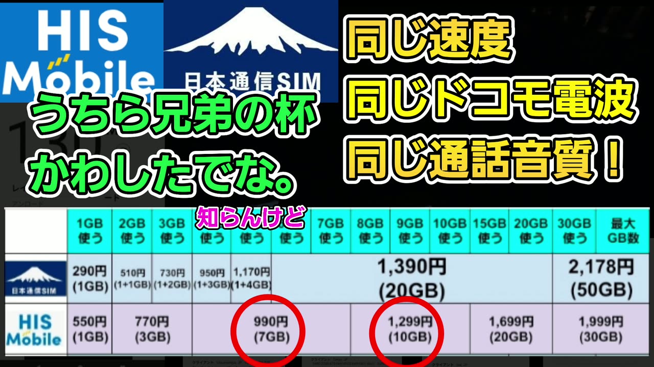 HISモバイルは日本通信SIMと同じドコモの電波・同じ速度・同じ通話の音