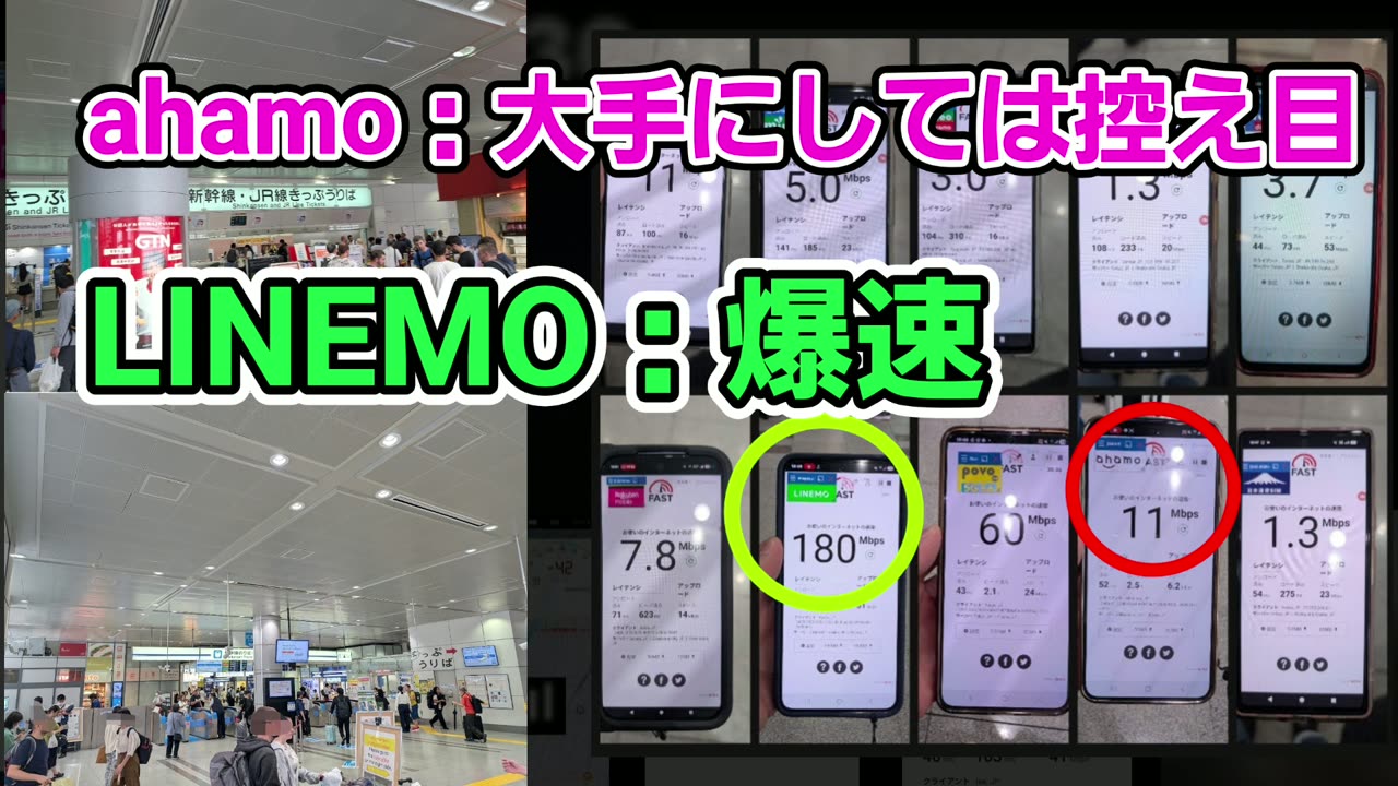 品川駅の新幹線のりば前、平日12時48分の同時計測。ahamoは11Mbps、LINEMOは180Mbps