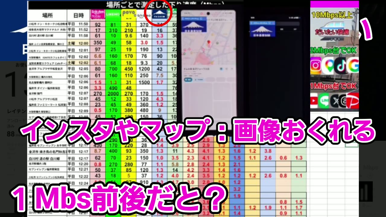 日本通信SIMは1Mbps前後になると、インスタや地図の画像が遅れて出てくる