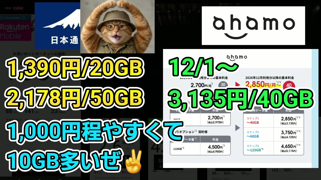 日本通信SIMは50GBで2,178円。ahamoの40GB(12月から3,135円)より約1,000円安くて10GB多い