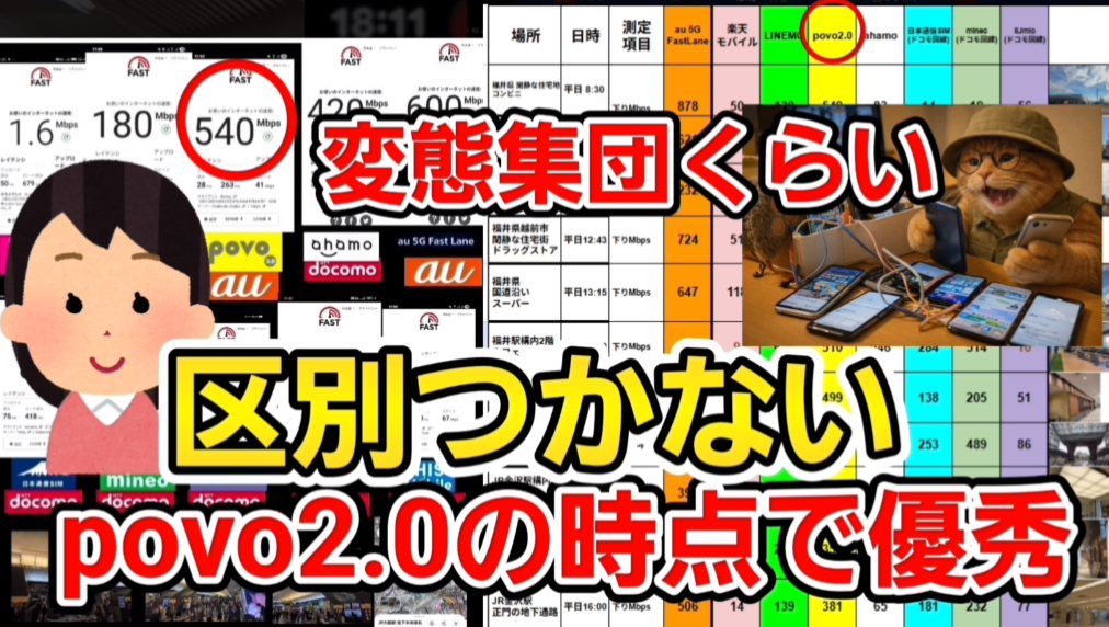 普通の人には区別がつかない。povo2.0の時点で優秀