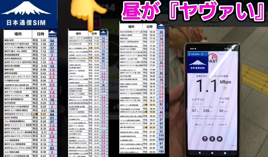 日本通信SIMは昼がヤヴァい。1.1Mbps