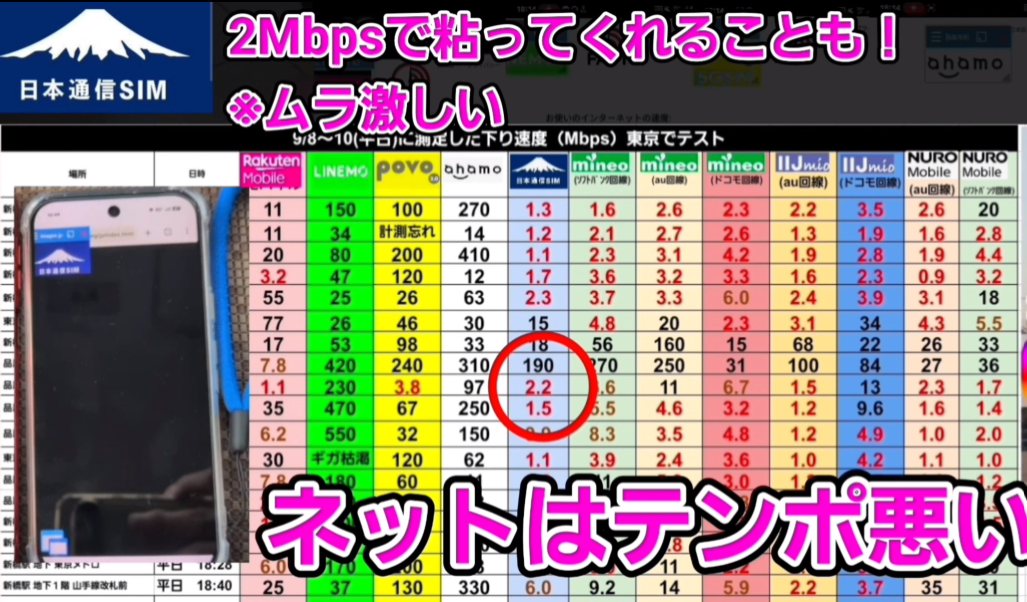 2Mbps前後でもネットはテンポが悪い