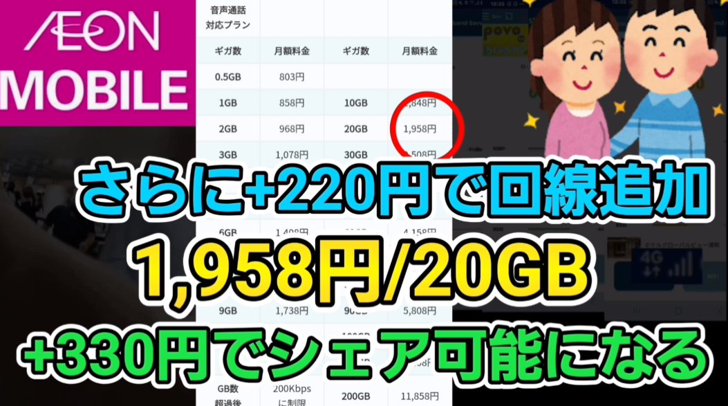 イオンモバイルは1,958円/20GBに+330円でシェア、+220円で回線追加
