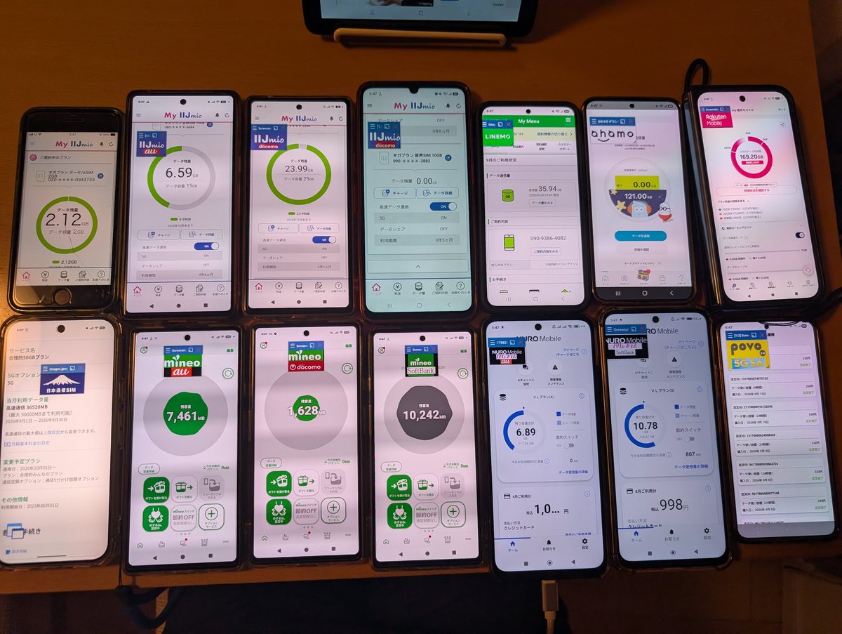 15回線ぶんのスマホを並べて、同じ場所で同時に測っている様子
