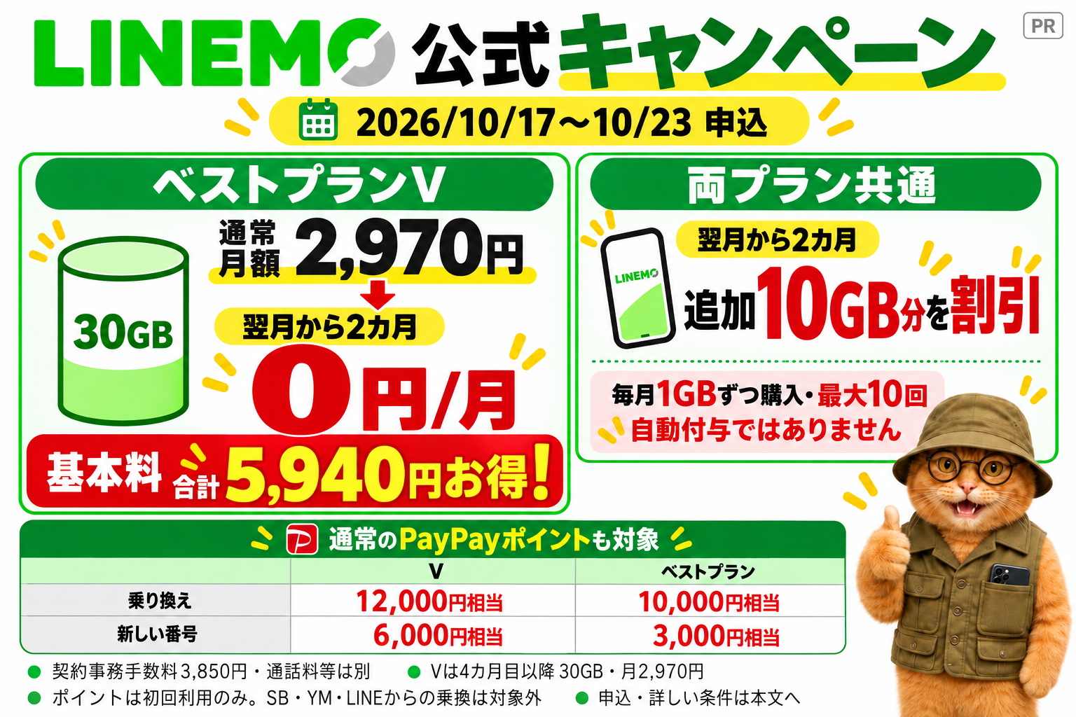 LINEMO公式キャンペーン。2026年10月17日〜23日申込。ベストプランVは通常月額2,970円が開通翌月から2カ月0円、基本料合計5,940円お得。両プランで追加データ1GBずつの購入を毎月最大10回割引。自動付与ではありません。通常PayPayは対象他社MNPでV12,000円相当・ベストプラン10,000円相当、新規V6,000円相当・ベストプラン3,000円相当。契約事務手数料3,850円、通話料等別。