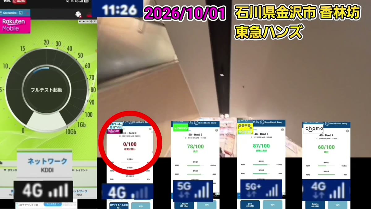 同じハンズの館内で、ロケットモバイル(楽天回線のみ)の点数は0/100(非常に弱い)