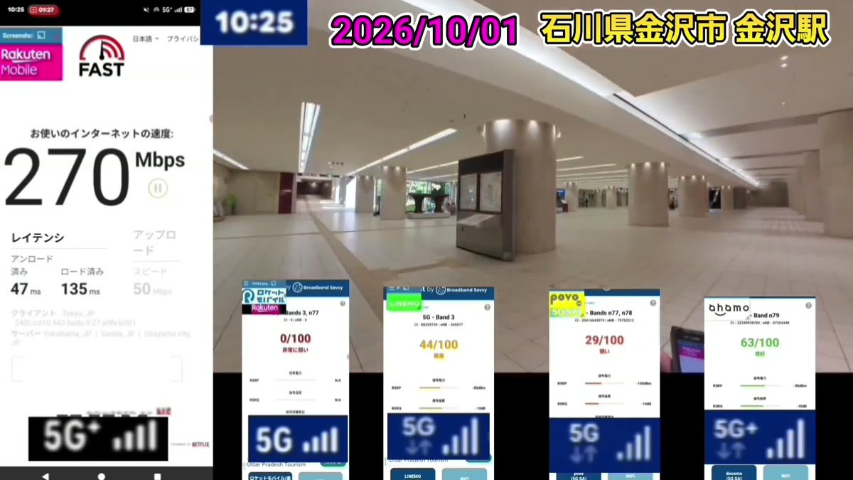 2026年10月1日10時25分 金沢駅の地下広場では楽天回線(Rakuten)につながり速度270Mbps