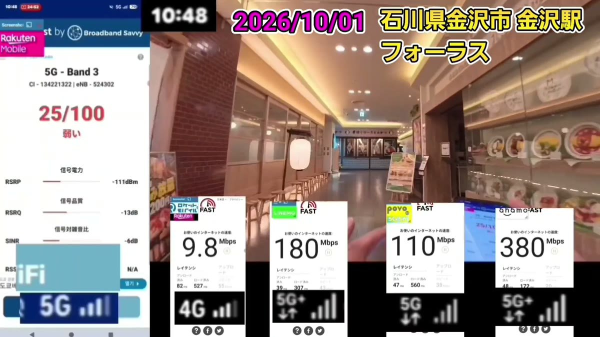 金沢駅のフォーラスで測った画面。上の階で測ったahamoは380Mbps(小窓の9.8Mbpsはロケットモバイル)