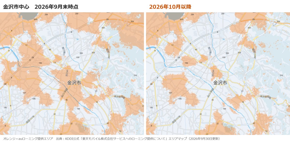 KDDIのauローミング提供エリアマップ 金沢市中心の2026年9月末時点と10月以降の比較。町なかのオレンジが減っている