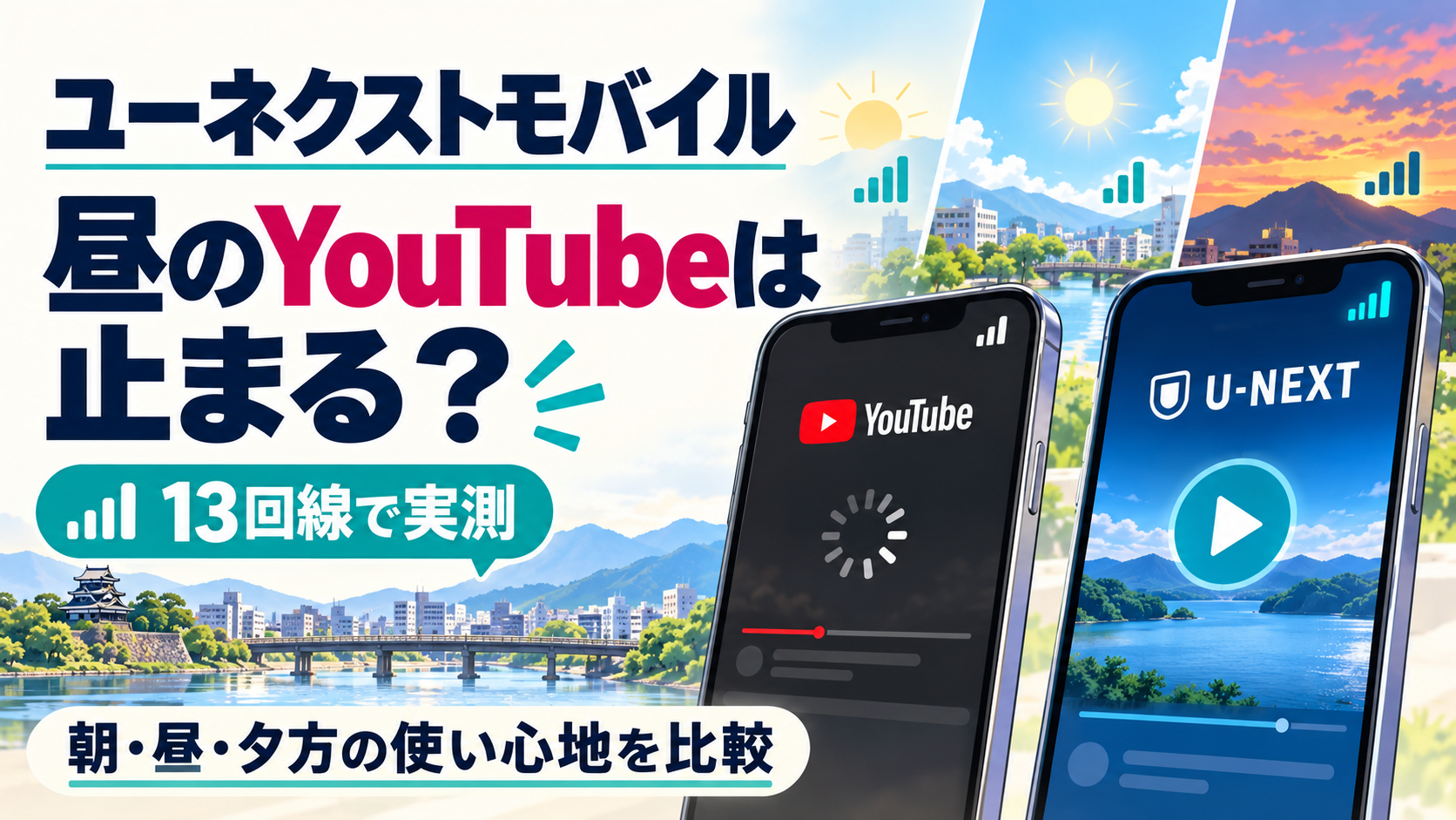 ユーネクストモバイルを13回線で実測。昼のYouTubeの読み込みとU-NEXTの再生を比べ、朝・昼・夕方の使い心地を検証する記事のアイキャッチ。